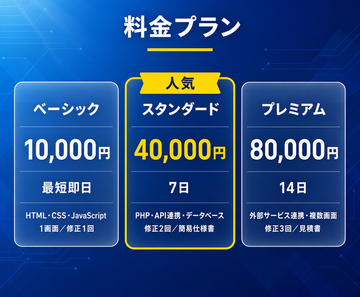 お試し版のアプリ・ツール（PoC）を作ります 1万円・最短即日でお試し版を制作（AI対応可） イメージ2