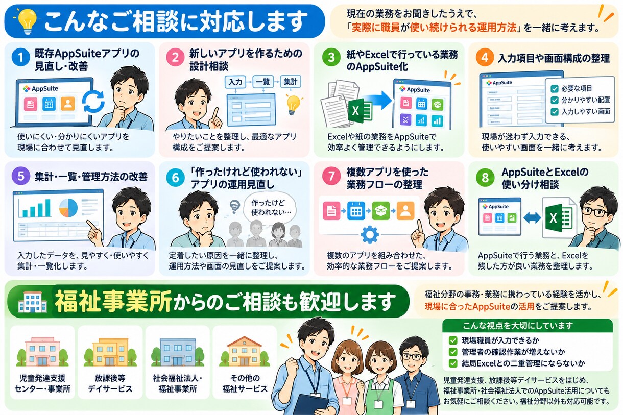 AppSuite「うまく使えない」を解決しますます 使えずに困っていた経験から、あなたに寄り添います イメージ2