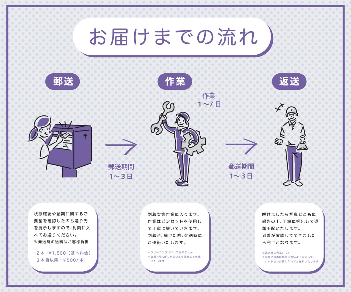 絡まったイヤホンやコードをほどきます 複雑に絡まったイヤホンやコードをピンセットで丁寧にほどきます イメージ2