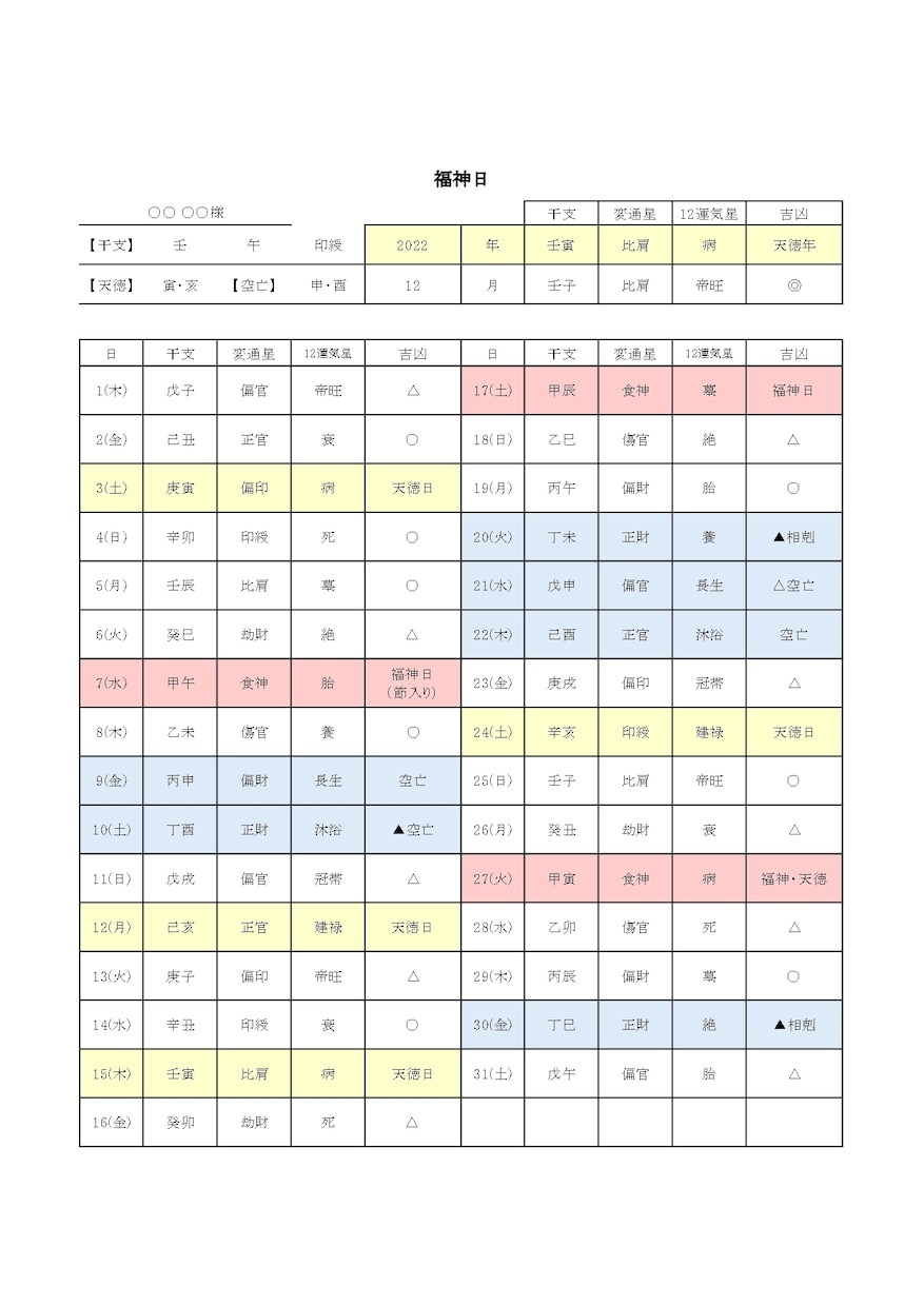性格、運勢、将来運を圧倒的ボリュームで鑑定します 5000文字超鑑定！本質を知り、運気に沿ったアドバイスが特徴 イメージ4