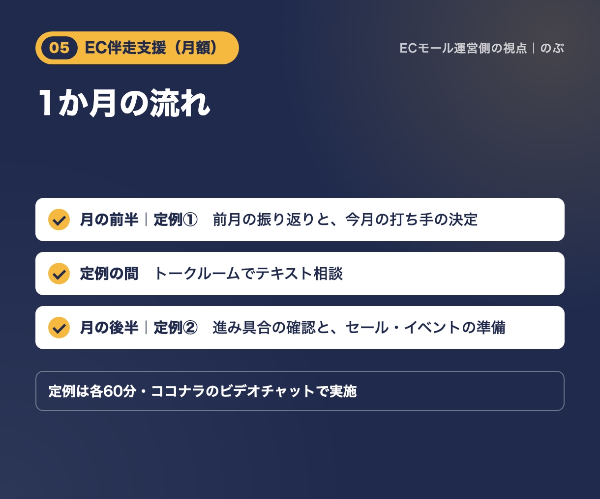 月2回のビデオMTGでEC売上改善に伴走します 顔を見ながら月2回、売上の打ち手を一緒に決めます イメージ3