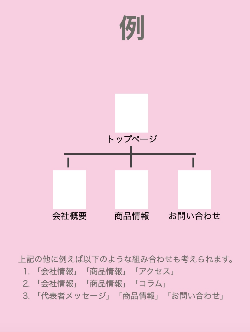 WIX認定クリエイターがホームページを作成します スマホ表示同時作成！WIXSEO最大限対策！ココナラ実績あり イメージ2