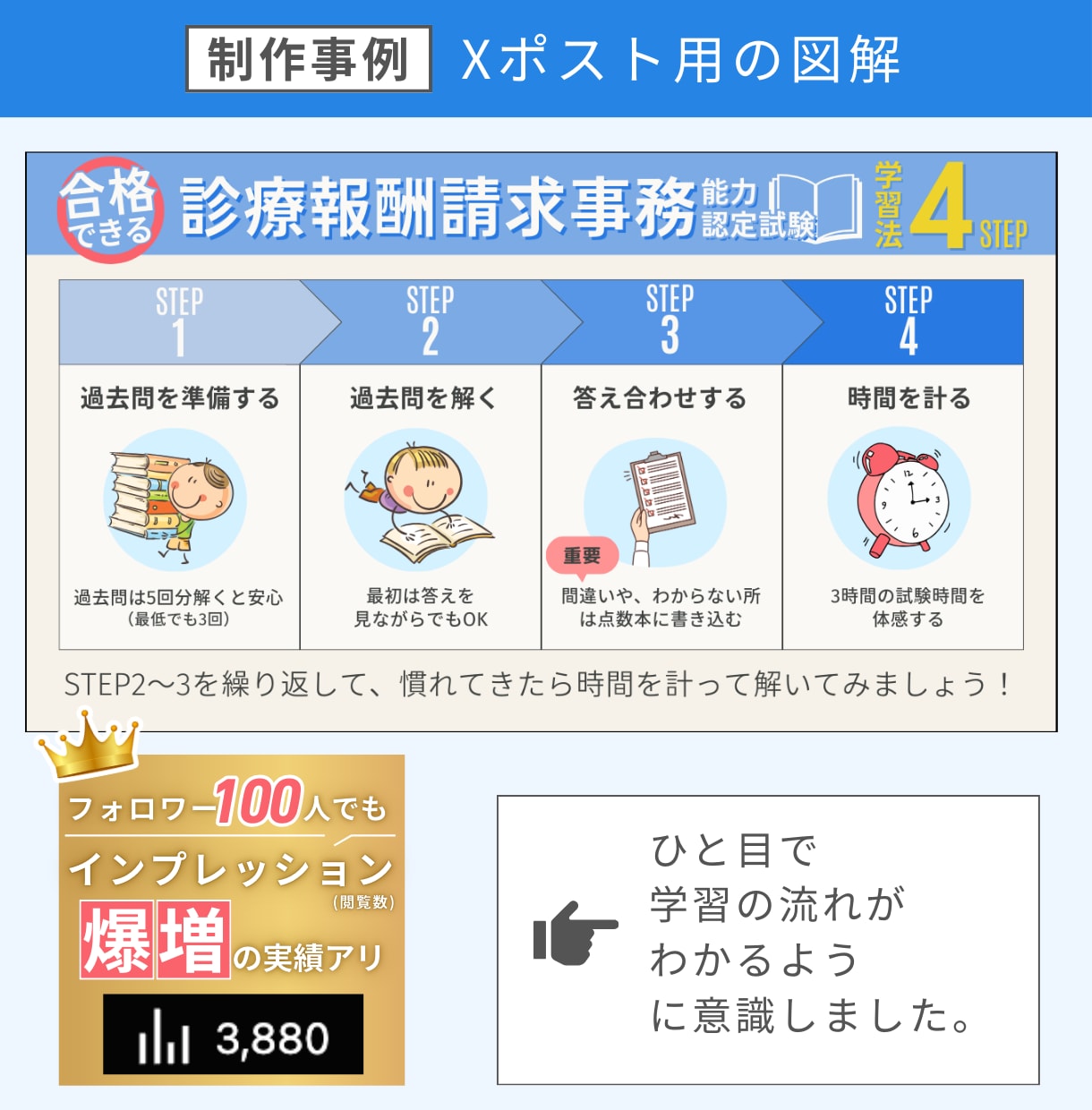 SEO記事作成からWordPress入稿までします 文章を読まなくても図解で視覚的なものを提供します イメージ4