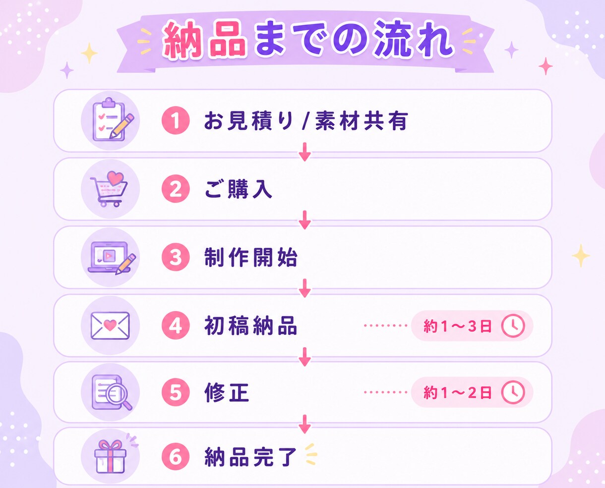 動画編集者様向け｜テロップ・字幕入力を代行します カット済み動画を送るだけ！フルテロップ対応！ イメージ4