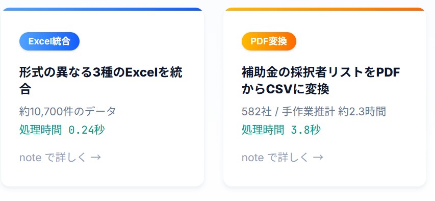 PDFや紙の資料、Excelデータにします コピペ転記と手作業のデータ整理から解放します イメージ2