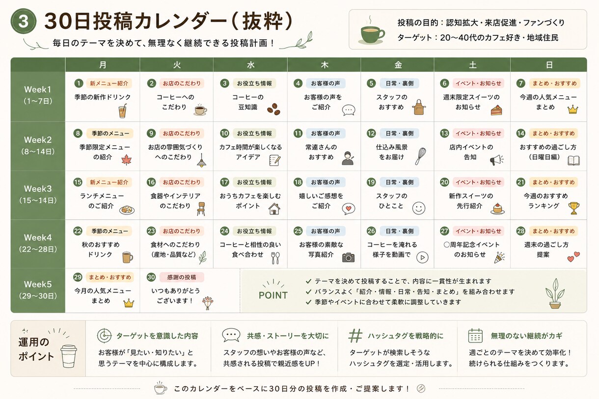 あなたのお店のSNS投稿を10本まとめて作成します 投稿ネタ・文章・ハッシュタグまでまとめてご提案 イメージ3