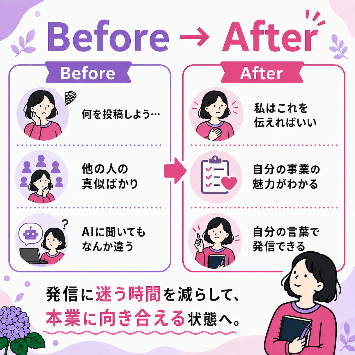 事業の魅力を整理して発信の軸を一緒につくります SNSに追われる毎日から、自分の言葉で伝えられる発信へ イメージ5