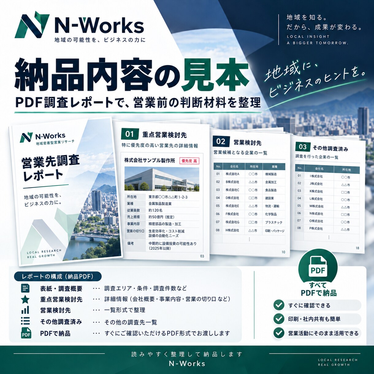 地域を絞って営業候補を深く調査します 営業先を増やすより、無駄な営業を減らします イメージ3