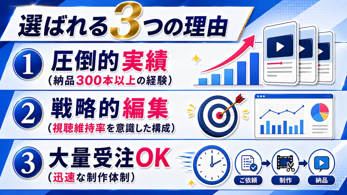 大量受注可！SNSショート動画編集します 視聴維持率を意識して伝わるショート動画に編集します イメージ3