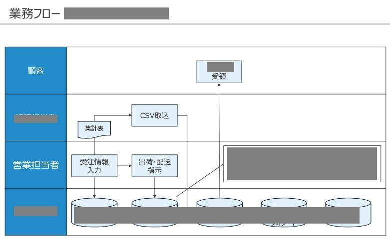 デジタル化・AI補助金のベンダー登録を支援します 【高品質で短納期】応用情報技術者 の有資格者が万全のサポート イメージ3