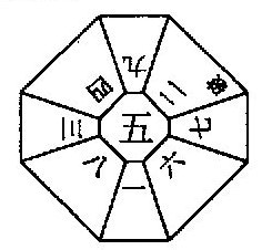 2022年　令和4年の運勢を鑑定します 九気性気学で見る年運・月運のセット鑑定です イメージ1