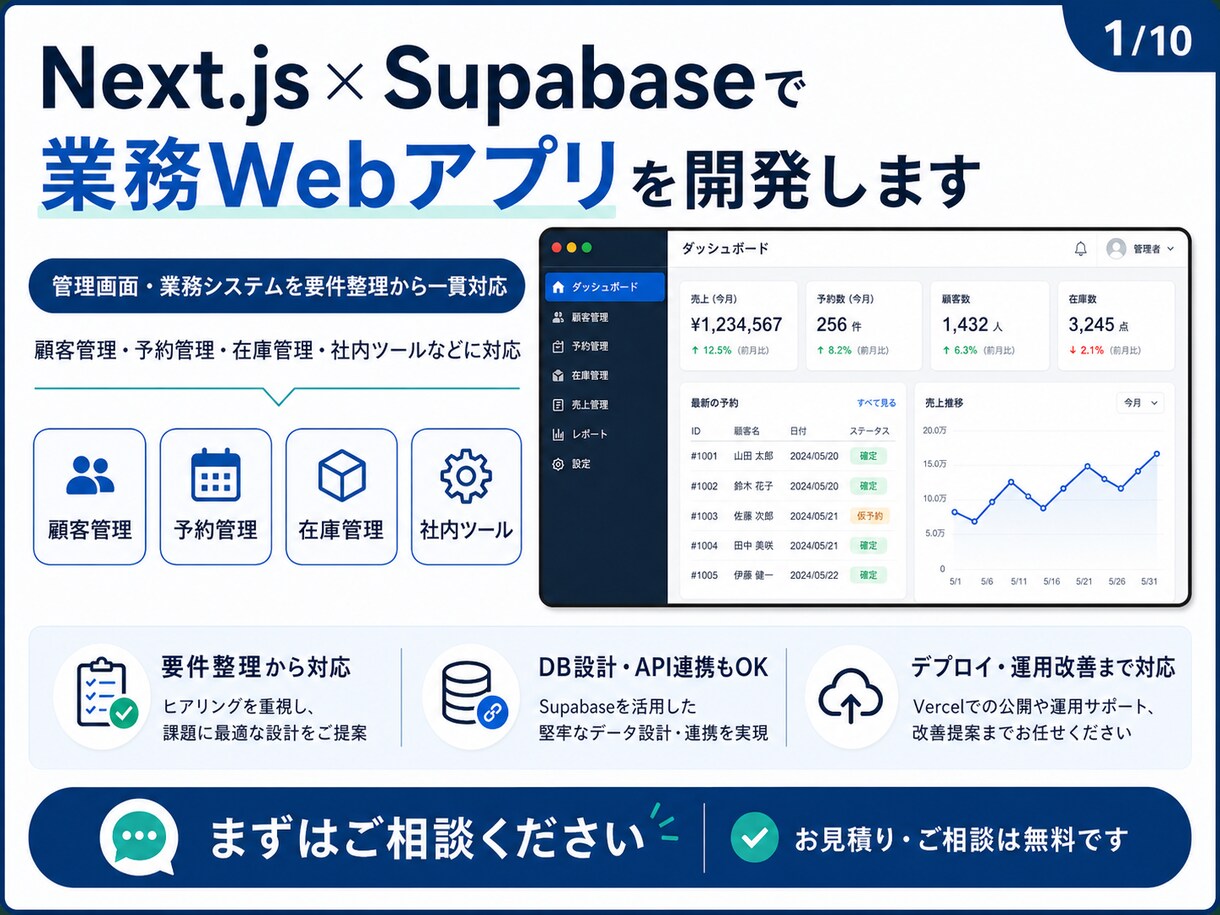 オーダーメイドSaaS｜Webアプリ開発、承ります 管理画面・業務システムを要件整理から一貫対応 イメージ1