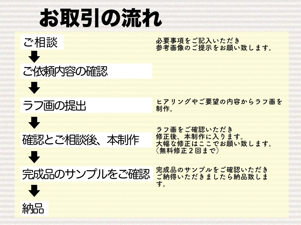 SNS・美容・コラム・LP用イラスト制作します ５枚1組・喜怒哀楽セットやテイスト別にお答えします！ イメージ2