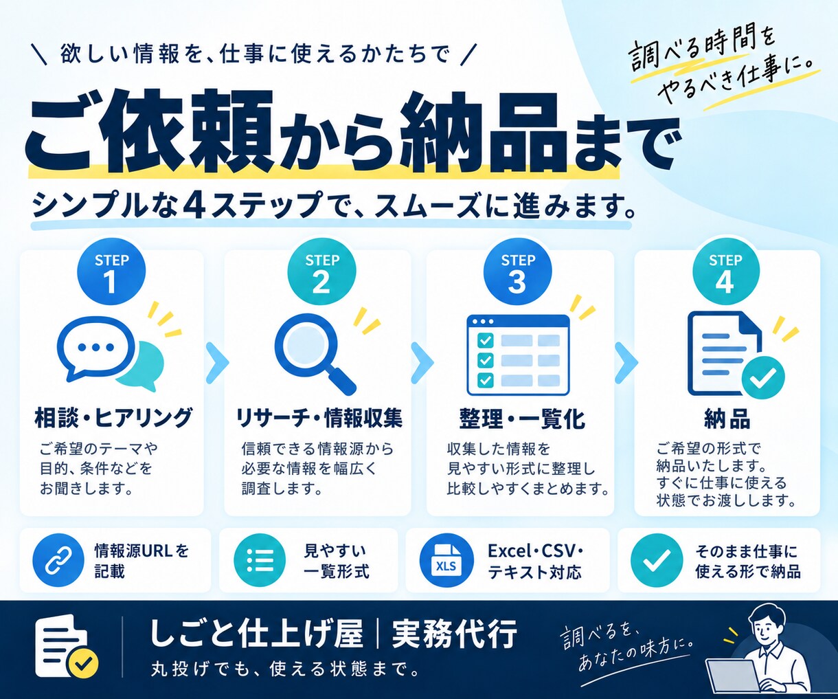 Webリサーチ・情報収集を代行します 必要な情報を、探して・比べて・使える形に整理します イメージ3