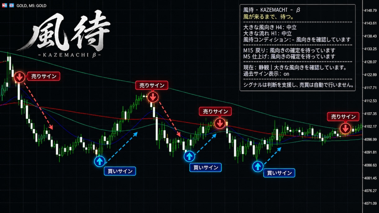 GOLD専用MT5裁量支援EA「風待」を販売します 風が来るまで、待つ。監視と通知で裁量判断を支えます イメージ2