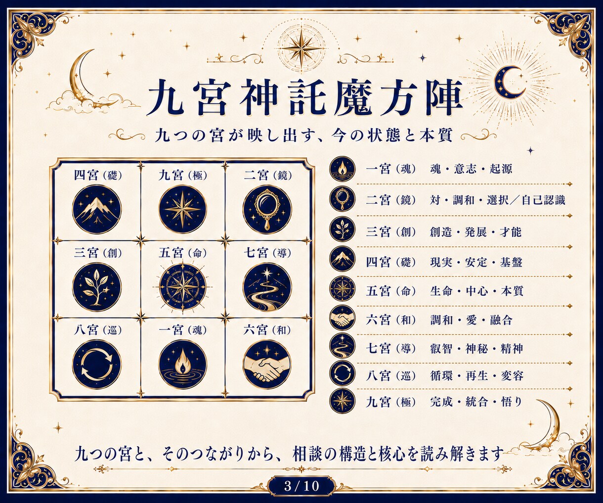 九宮神託術で今の状況と未来への流れを読み解きます 九宮魔方陣・外周十二環・天啓から現在・変化・未来の流れを鑑定 イメージ3
