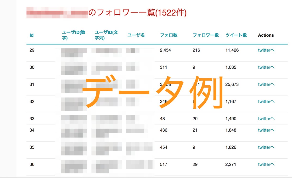 twitterのキャペーンデータを取得します 「フォロワー＆リツイートで〇〇獲得」のデータを取得 イメージ2