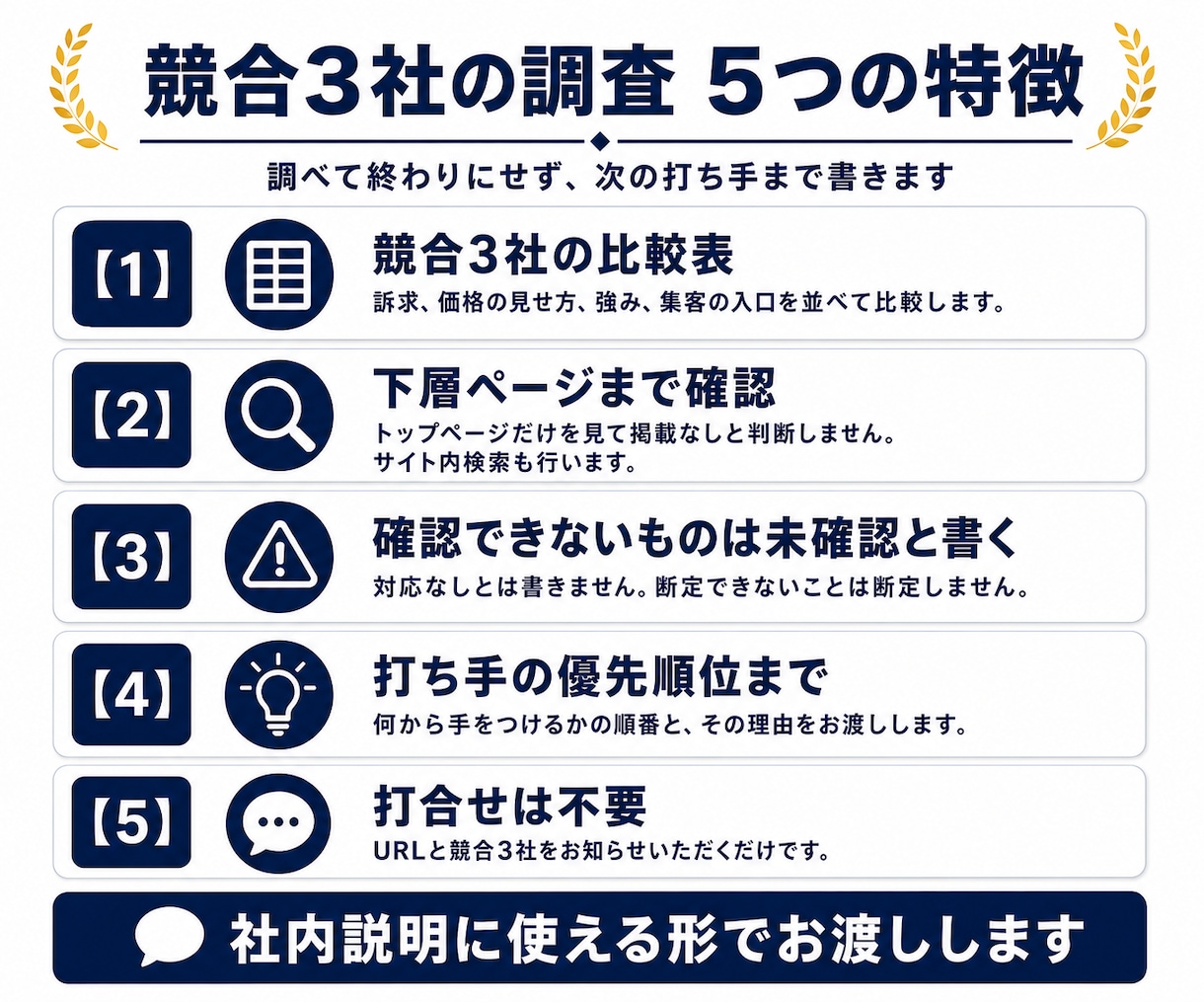 競合3社を調べて次の打ち手まで提案します 市場概況＋競合比較表＋打ち手の優先順位｜打合せ不要 イメージ2