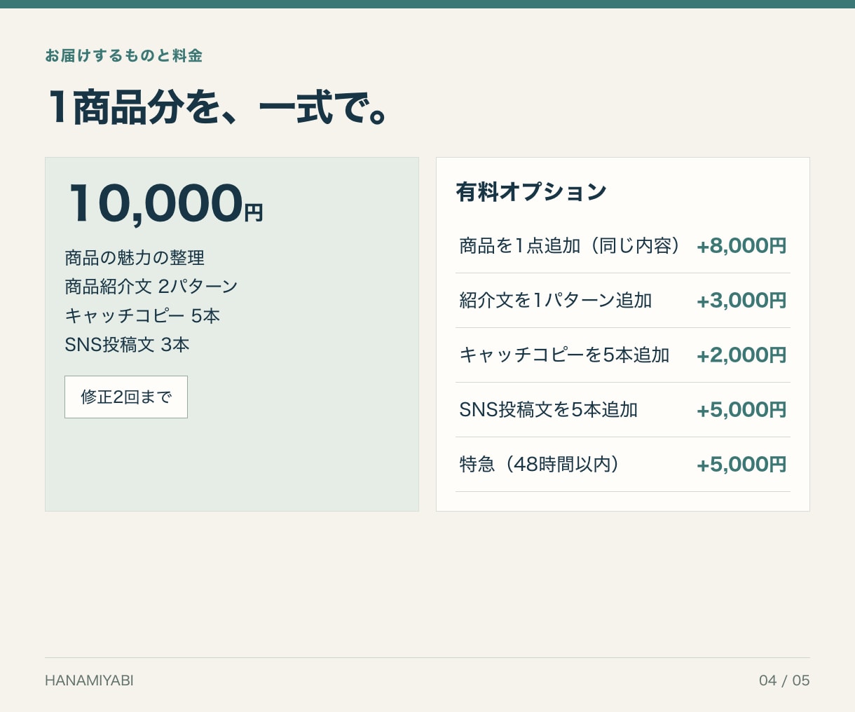 商品紹介文・キャッチ・SNS投稿文を一式で作ります EC・SNS・販促に、そのまま使える言葉を イメージ4