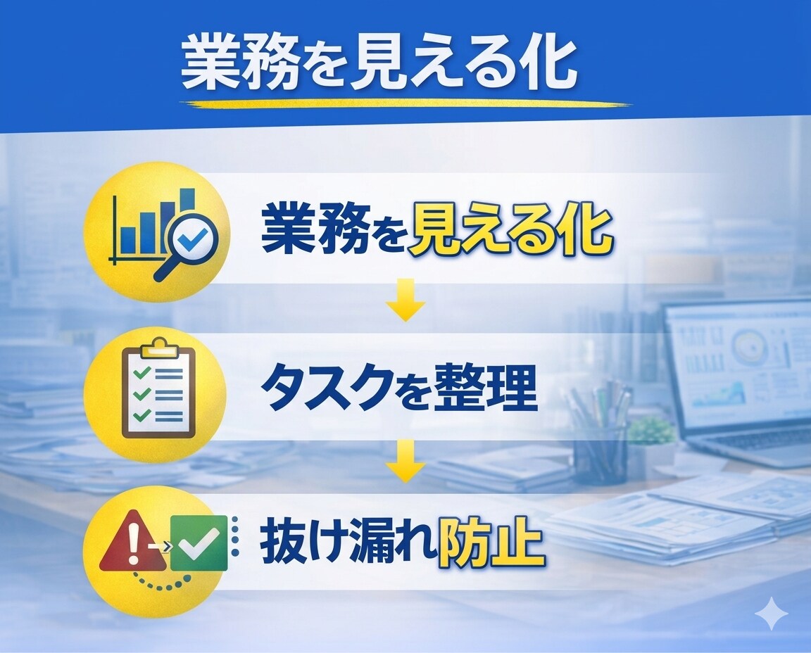 医療機関・ひとり総務のExcel業務効率化します 現場で使える実務目線の仕組みを作成します イメージ4