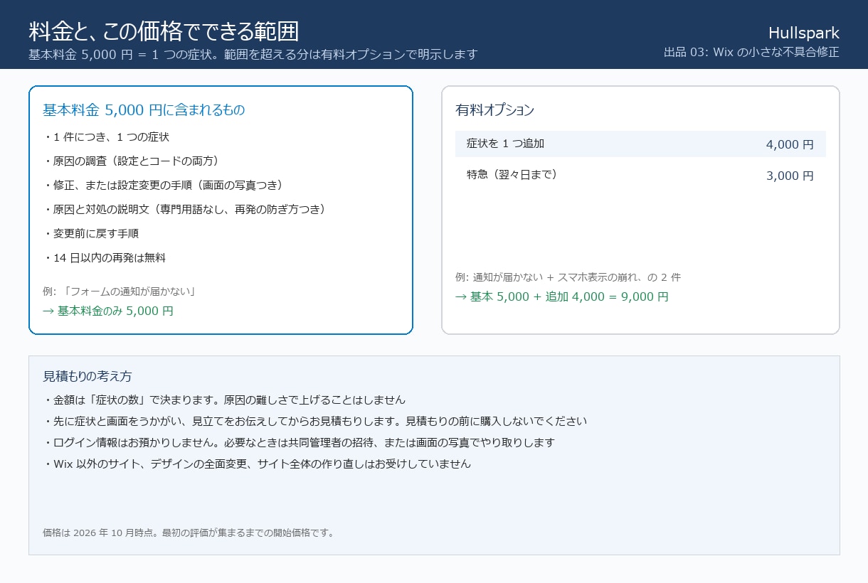Wixサイトの困りごとを3日で直します 通知が届かない・崩れる。1件から原因と対処を文章で説明 イメージ7