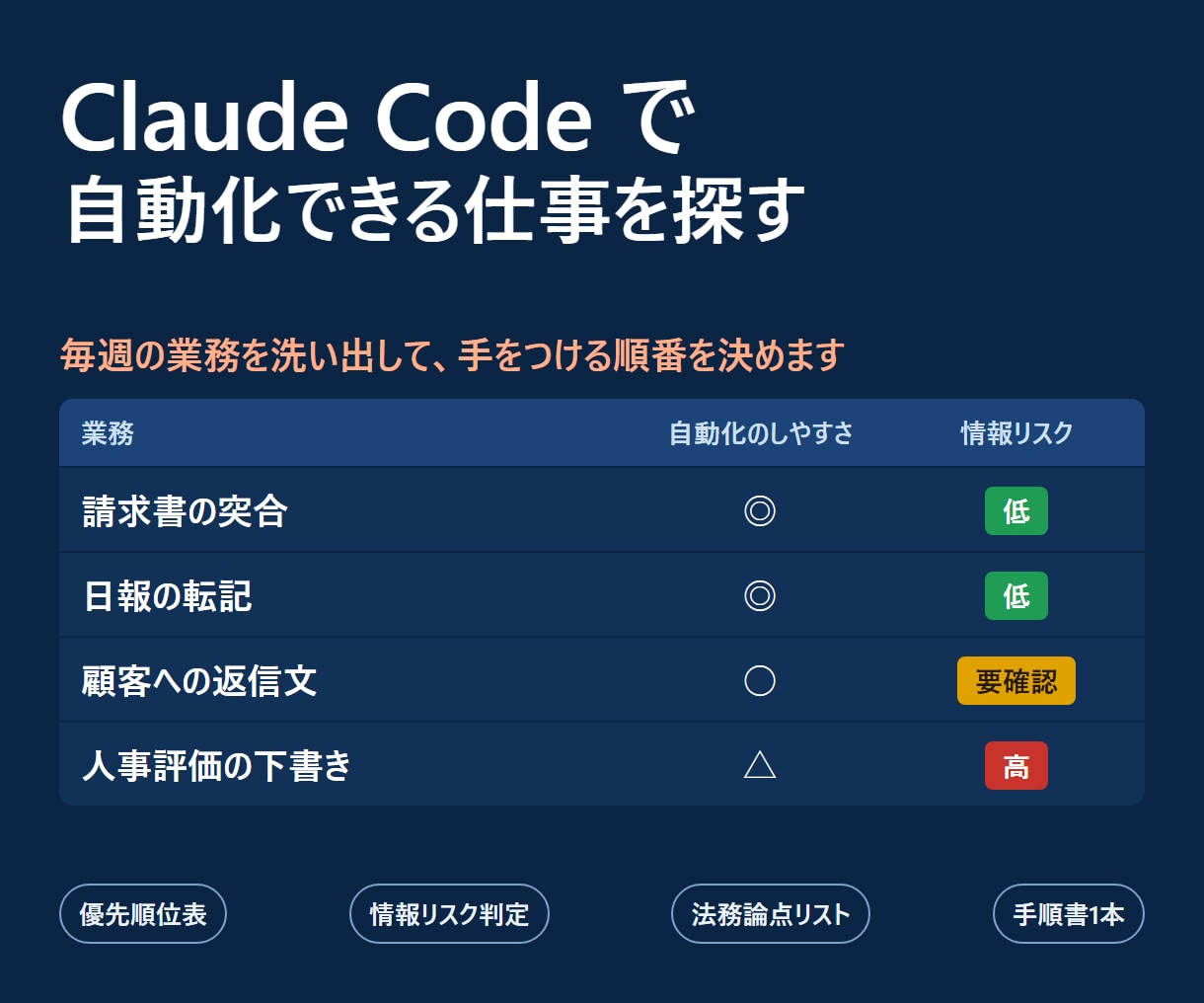 Claude Codeで自動化できる仕事を探します 大手金融機関のDX推進担当が、時間を食う業務から一緒に整理 イメージ1