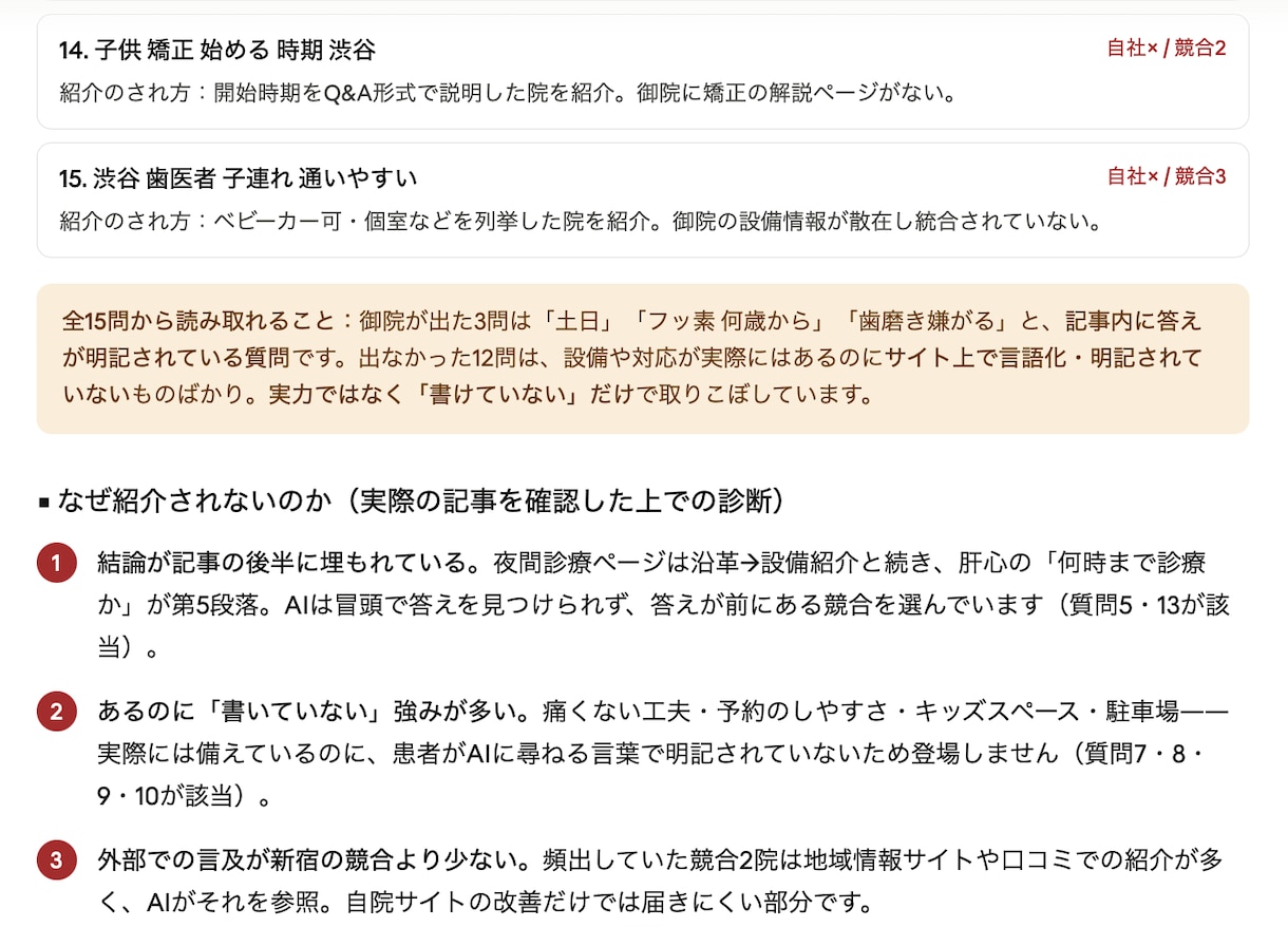 ChatGPTで自社が出てこない原因を診断します SEO専門家がAIに無視される原因を、データに基づき診断 イメージ4