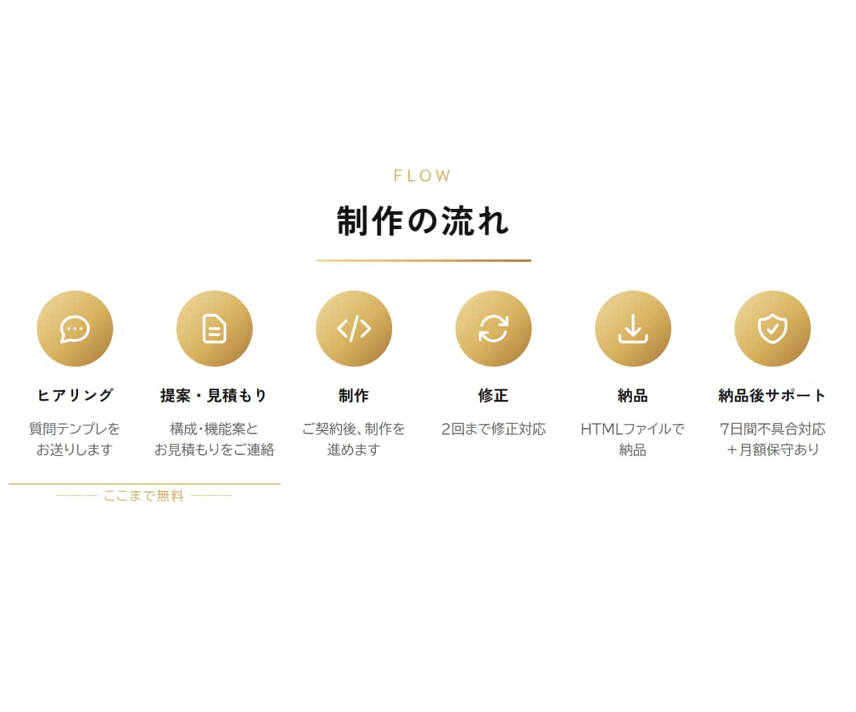 予約や問い合わせ機能のあるLPを作成します 初めてWebページを依頼する方にも分かりやすく対応します。 イメージ2