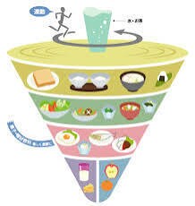 ジュニアアスリートの栄養・メンタルサポートします 本気の子どもに、身体と心の栄養を！ イメージ1