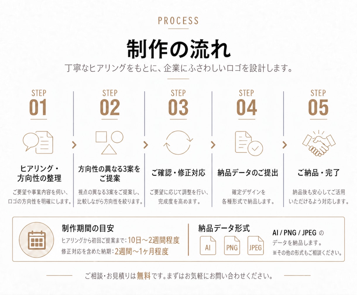 ブランド価値を高めるシンプルなロゴを設計します 修正無制限｜著作権譲渡｜実績300件以上｜キャンセル保証 イメージ3