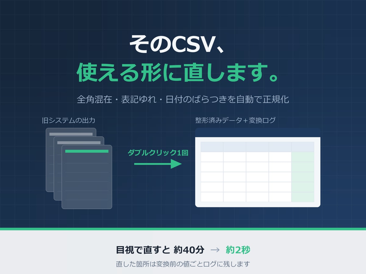 CSVの表記ゆれを指定の様式に直します 直した箇所を1件ずつログに残して納品します イメージ1