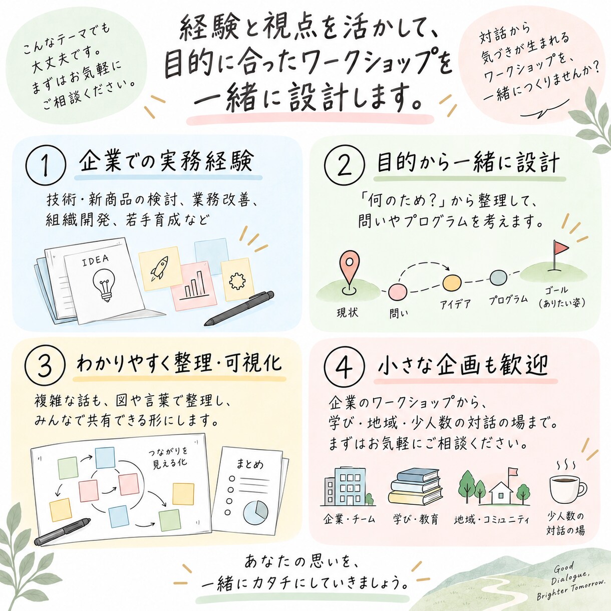 ワークショップの企画・設計をお手伝いします 企業での実践経験を活かし、対話が生まれる場を設計します イメージ4