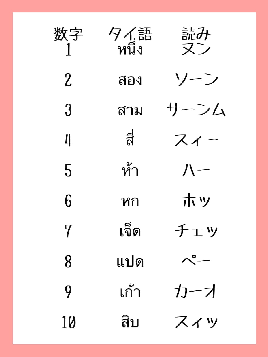 ネイティブがタイ語の会話練習や発音指導します タイ語の会話練習をしたい方やネイティブに発音指導して欲しい方 イメージ2