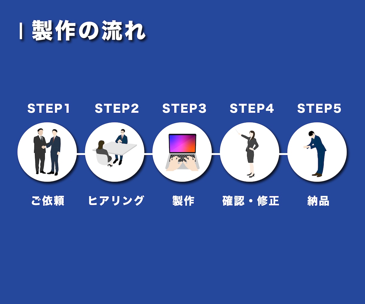 キャッチーで印象に残るショート動画作成します 最短3日で納品！SNS、CM、PVなど多様なメディアに対応！ イメージ1