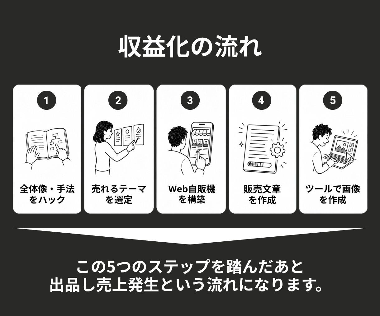 ココナラ初心者でも【稼げる仕組み】を全て教えます コンサルAI付き｜noteに挫折した主婦におすすめの在宅副業 イメージ9