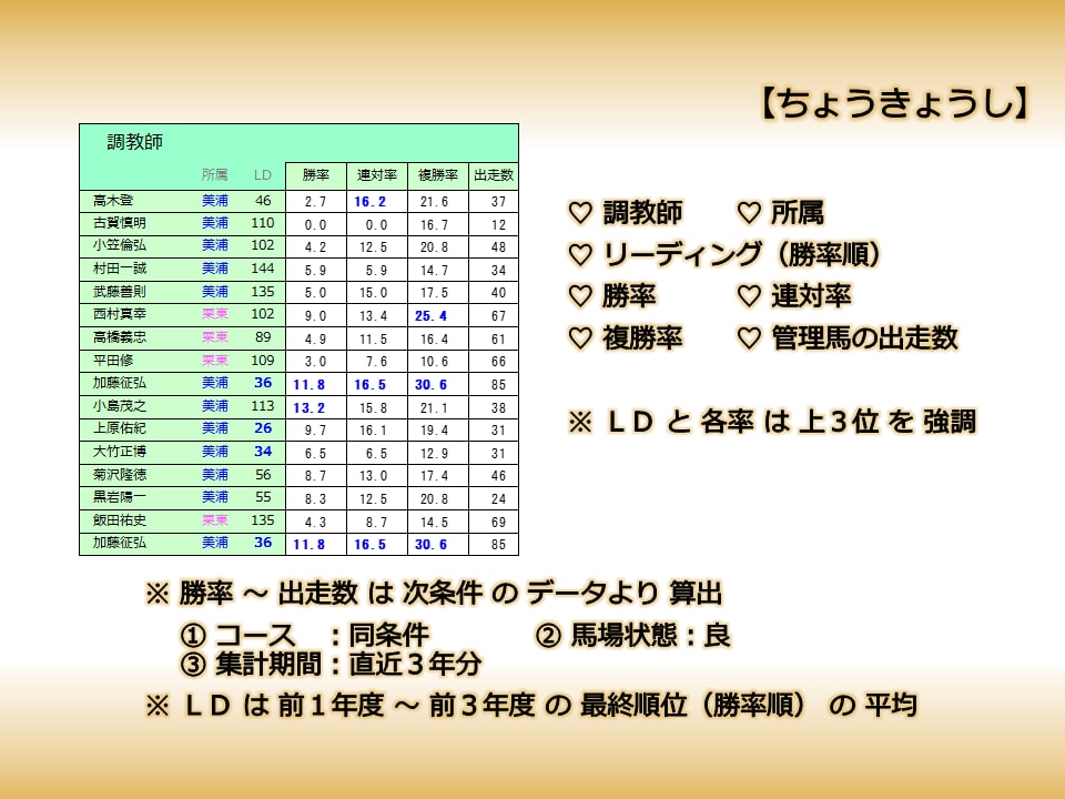 ＪＲＡ競馬☆　七色の出馬表　の詳細を説明いたします 統計情報を盛り込んだスペシャルな出馬表をご活用ください イメージ9