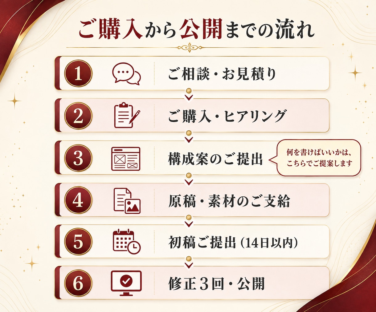 成果に繋がるLP（ランディングページ）を制作します 行動経済学に基づいた構成設計／構成案の作成から対応 イメージ3