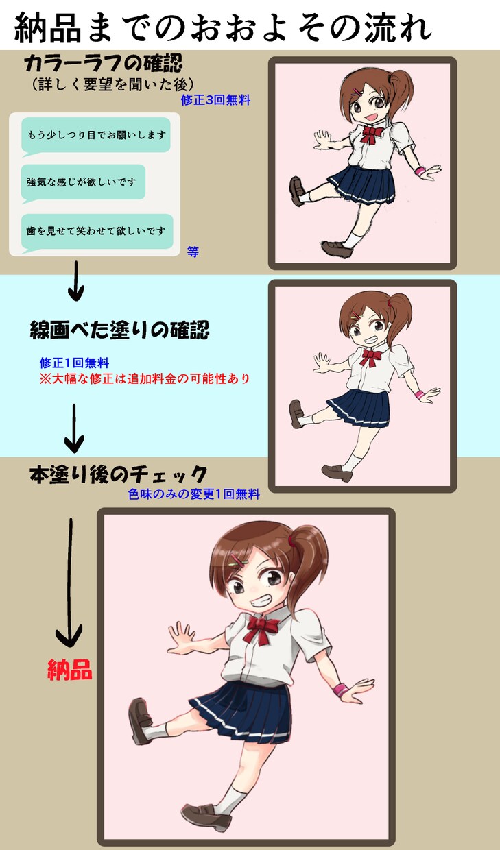 SNS向けのデフォルメ/ミニキャラを作成します お好みの絵柄に可能な限りお答えします！ゆるふわ、ポップなど イメージ5