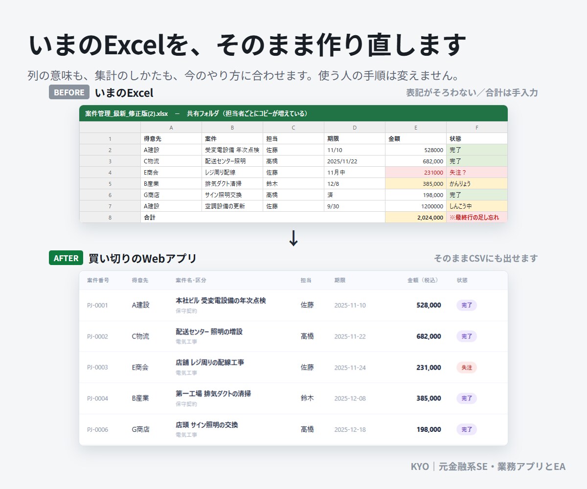 Excel・紙の業務を買い切りWebアプリにします 工事台帳・請求・シフトも｜買い切り月額0円の業務アプリ イメージ3