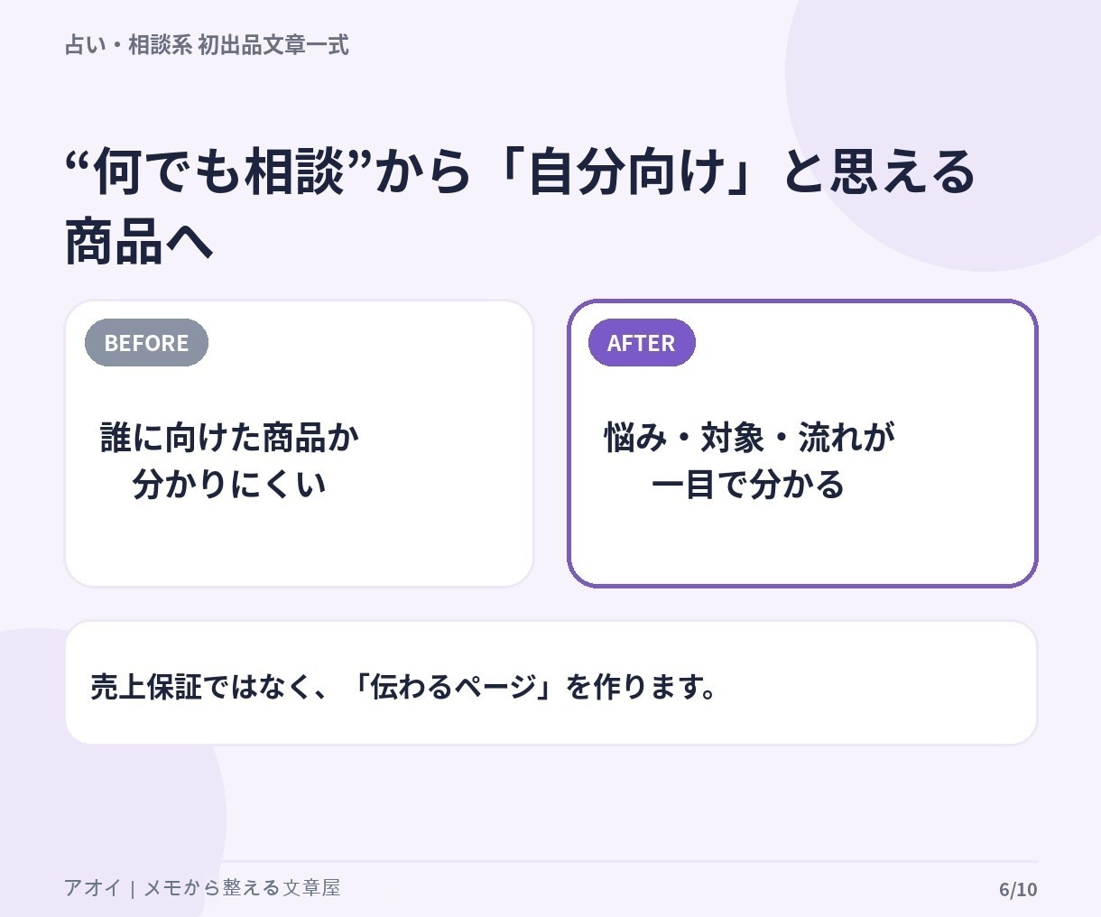 占い・相談サービスの初出品文章を一式作成します 箇条書きから商品説明・FAQ・購入後の文章まで整えます イメージ5