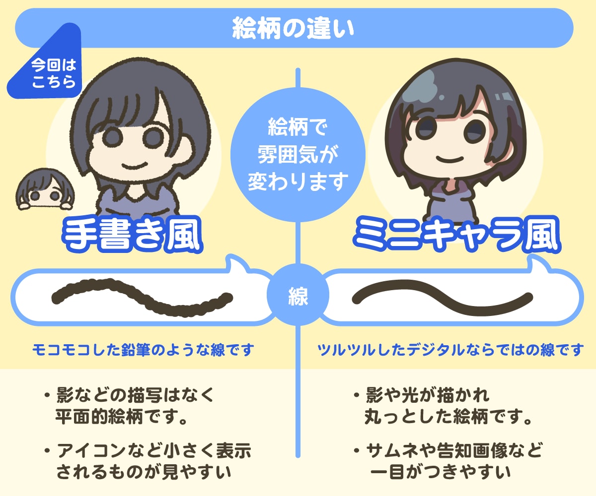 告知の挿絵に！【手書き風】みてる挿絵を描きます ヘッダーや告知画像に！シンプルなイラストを イメージ7