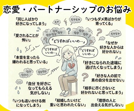 お悩みモヤモヤの原因を解消！潜在意識書き換えます ブロックを解除してスッキリ軽やかな毎日を楽しみましょう☆ イメージ6