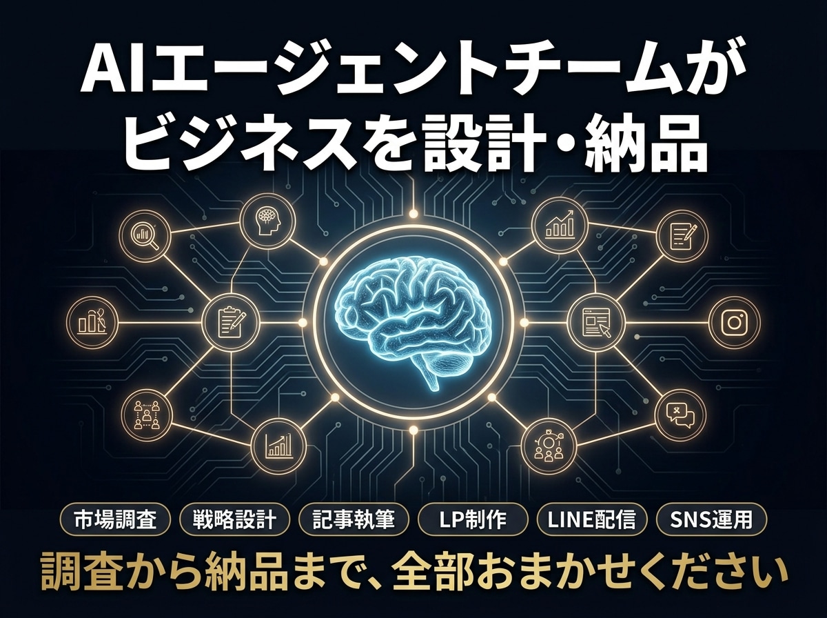 AIチーム12名があなたのビジネス丸ごと設計します AIチーム12名が戦略から記事・LP・LINEまで一括納品 イメージ2