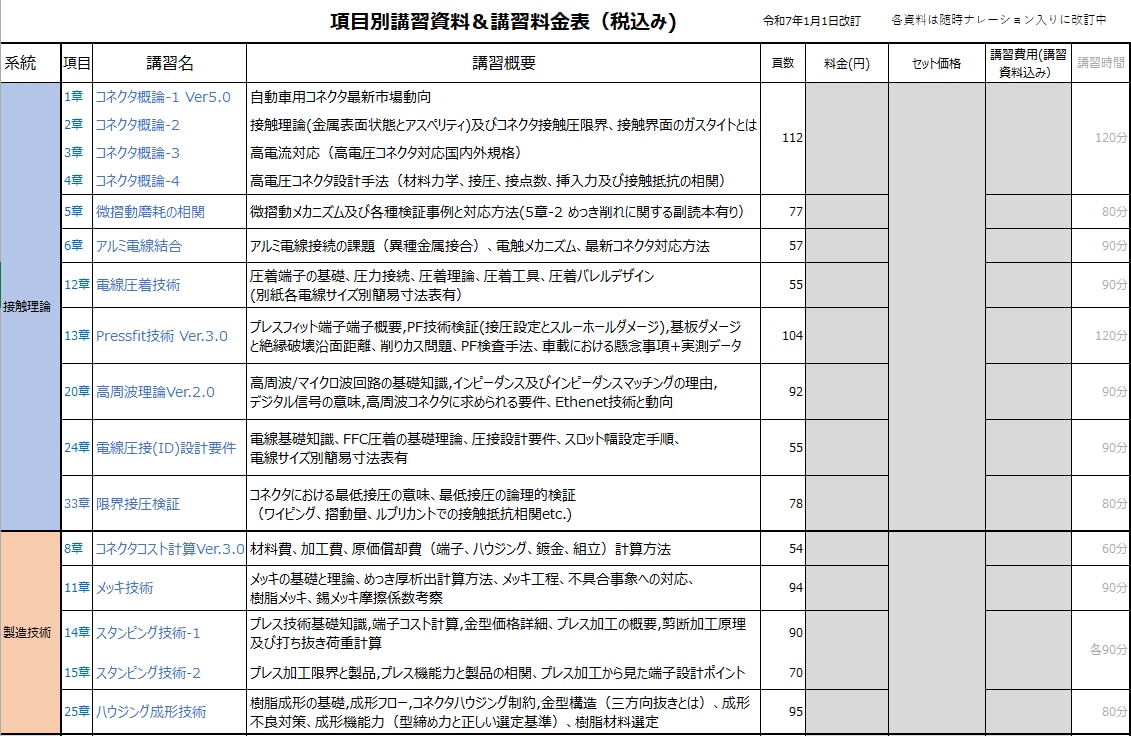 あらゆる産業向けコネクター開発を支援します ４５年間の経験を伝承（製品、製造技術、品質保証） イメージ6