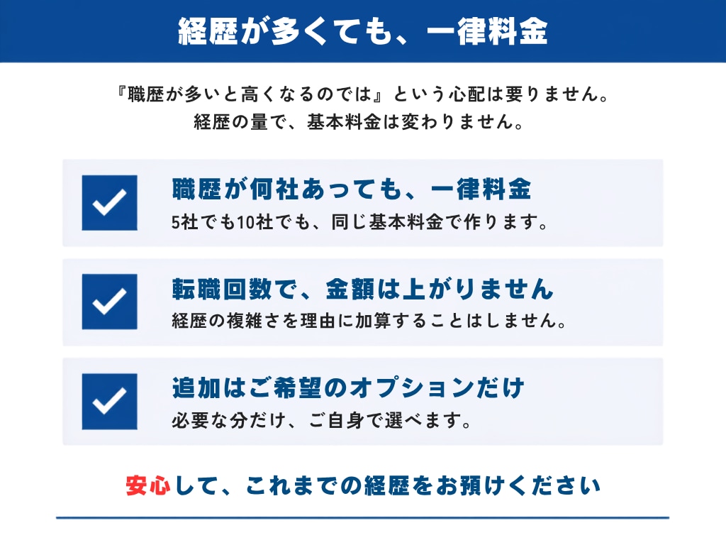 40代・50代の“通る”転職書類を作成します 安心の一律料金｜書類通過を第一に“魅せ方”まで丁寧に整えます イメージ8