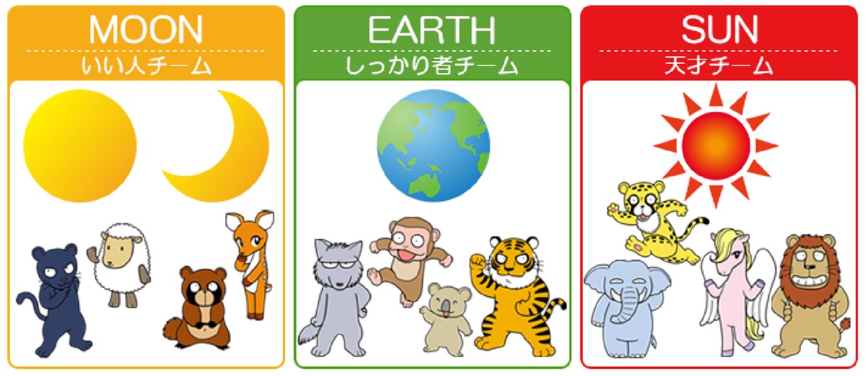 生年月日で子どもの個性とより良い関わり方を伝えます 個性心理學®︎　認定講師｜アドバイザー イメージ1