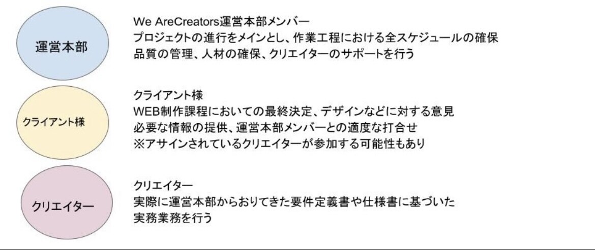 集客認知度UPの為の実用的なホームページ作成します ホームページをリニューアルしたい、新規で作りたいという方へ イメージ5