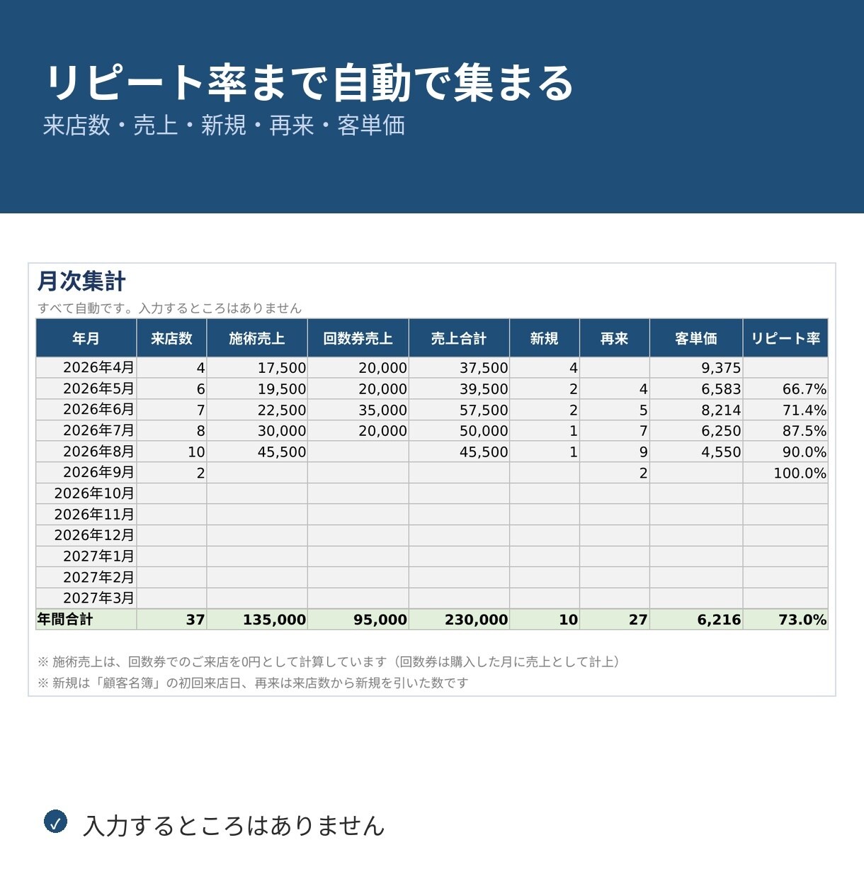 サロンの顧客・売上・回数券を1枚で管理します 回数券の残りと、来なくなったお客様が自動で分かります イメージ4