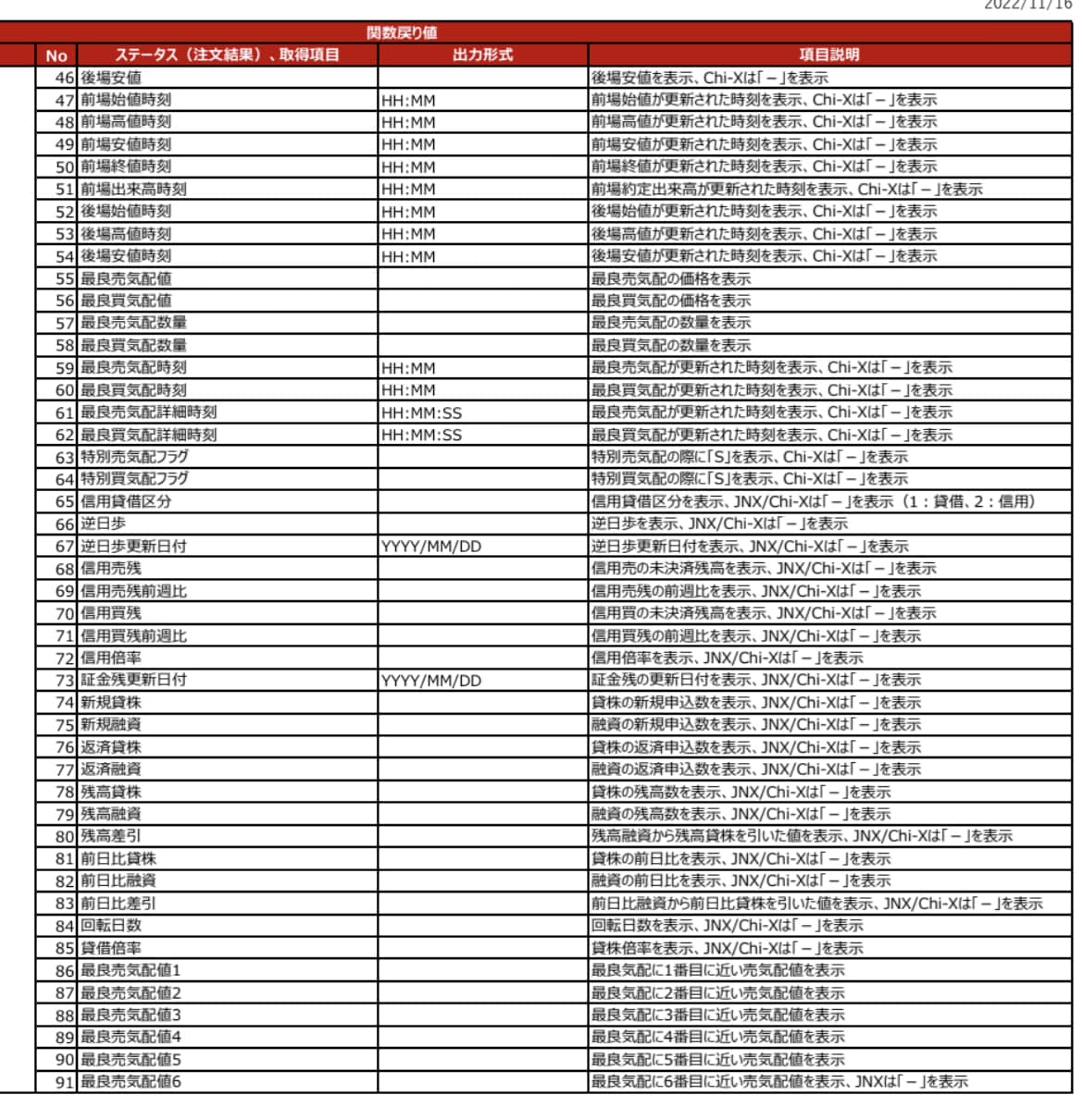 全銘柄の株価情報を自動取得できるツールを販売します ☆新NISA開始に向けて、銘柄調査にお役立てください！！ イメージ4