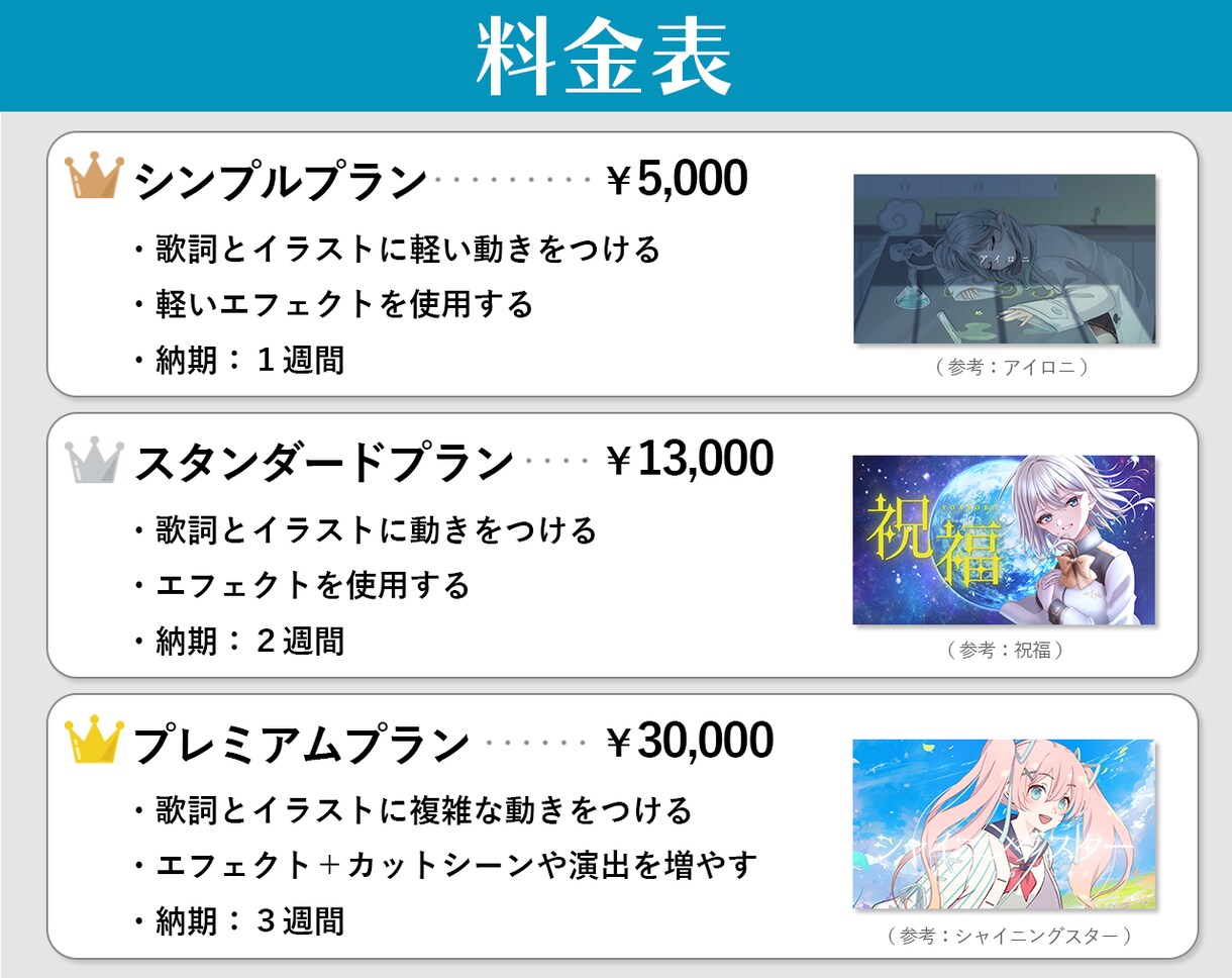 歌ってみた・ボカロ・オリジナル曲のMVを制作します ご予算に合わせて選べる３プラン！初めての方も丁寧にサポート イメージ2